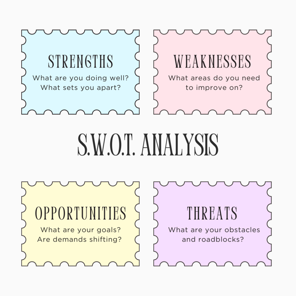 S.W.O.T. ANALYSIS