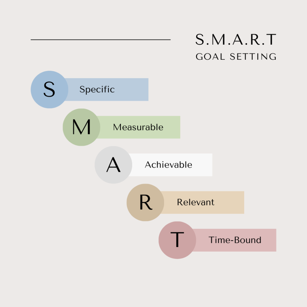 SMART goal setting 